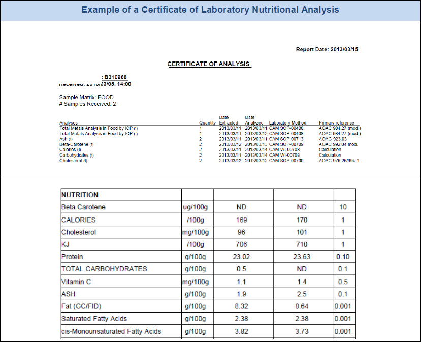 Example of a Certificate of Laboratory Nutritional Analysis
