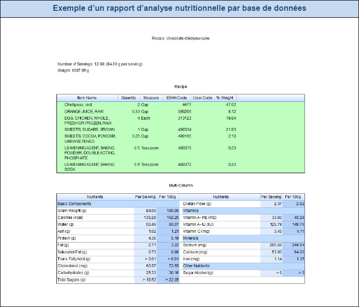 Exemple d'un rapport d'analyse nutritionnelle par base de données