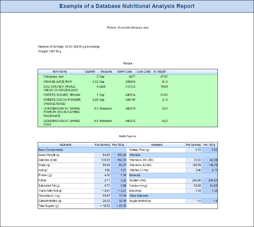 Example of a Database Nutritional Analysis Report